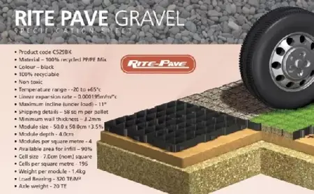 Rite Pave R4